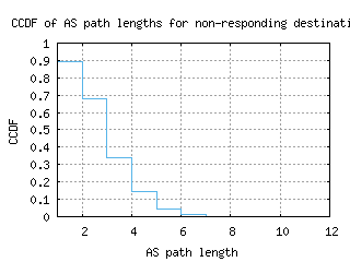 lej-de/nonresp_as_path_length_ccdf.html