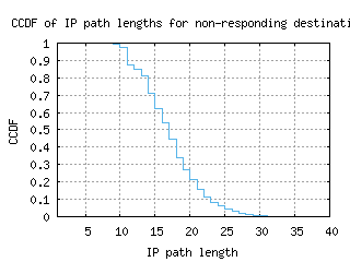 lej-de/nonresp_path_length_ccdf.html
