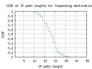 mdw-us/resp_path_length_ccdf.html