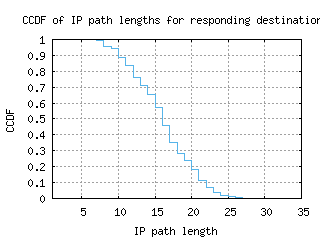 mhg-de/resp_path_length_ccdf.html