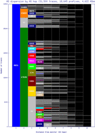 mnl-ph/as_dispersion_by_as.html