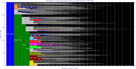 mnl-ph/as_dispersion_by_ip.html
