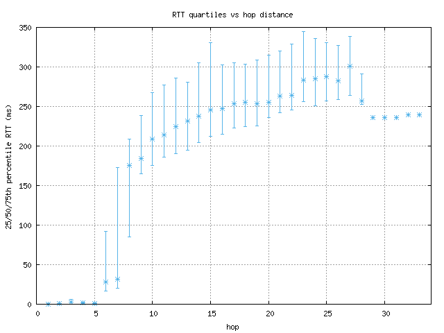 med_rtt_per_hop.png