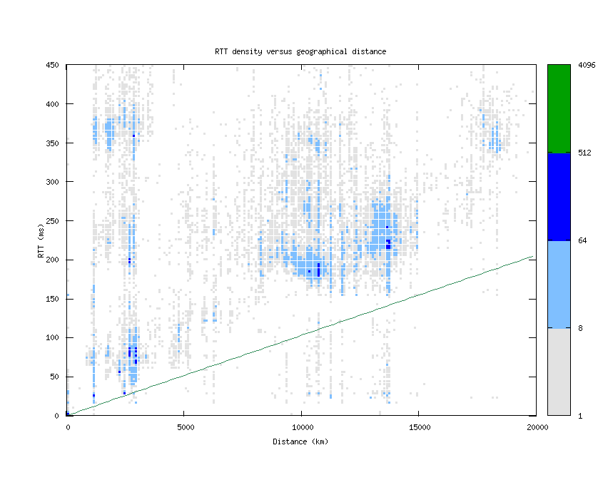 rtt_vs_distance.png