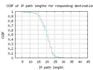 adl-au/resp_path_length_ccdf.html