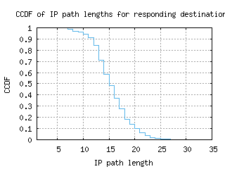 aep-ar/resp_path_length_ccdf.html