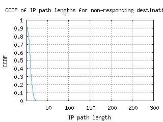 ams5-nl/nonresp_path_length_ccdf_v6.html