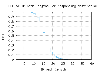 cld6-us/resp_path_length_ccdf.html