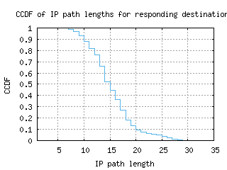 fra-gc/resp_path_length_ccdf.html