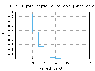 gig-br/as_path_length_ccdf.html