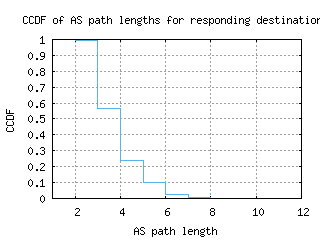 gva-ch/as_path_length_ccdf.html