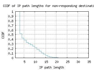 igx2-us/nonresp_path_length_ccdf_v6.html