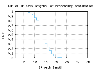 ktm-np/resp_path_length_ccdf.html