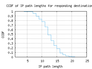 lwc-us/resp_path_length_ccdf.html