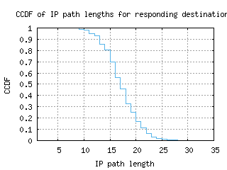 lwc2-us/resp_path_length_ccdf.html