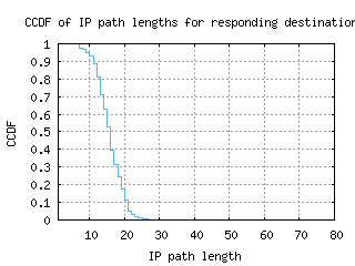 msy-us/resp_path_length_ccdf.html