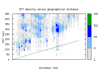 pbh2-bt/rtt_vs_distance.html