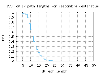 pry-za/resp_path_length_ccdf_v6.html