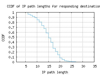 svo2-ru/resp_path_length_ccdf.html