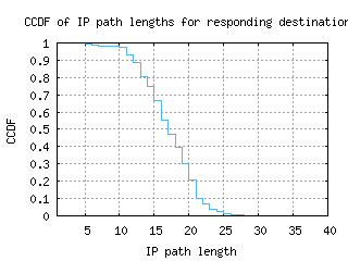 mru-mu/resp_path_length_ccdf.html