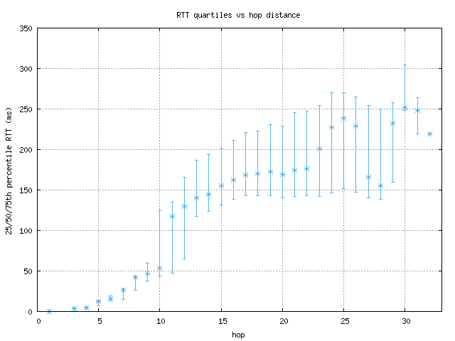 med_rtt_per_hop.png
