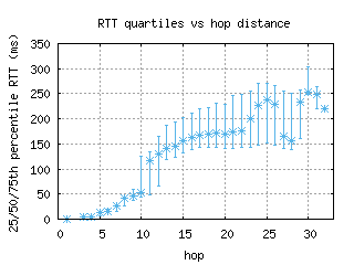 mty-mx/med_rtt_per_hop.html