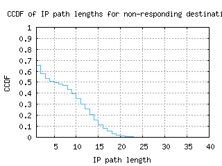 mty-mx/nonresp_path_length_ccdf_v6.html