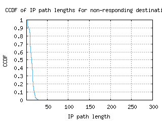 muc-de/nonresp_path_length_ccdf_v6.html