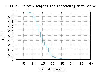 muc-de/resp_path_length_ccdf.html