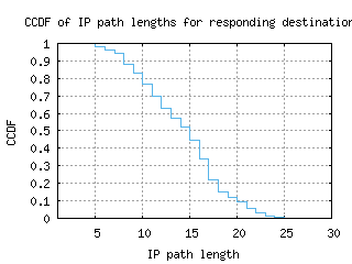 nbo-ke/resp_path_length_ccdf.html