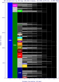 nrt-jp/as_dispersion_by_as.html