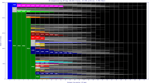 nrt-jp/as_dispersion_by_ip.html