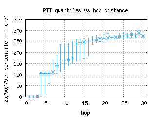 nrt-jp/med_rtt_per_hop.html