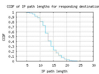 nrt-jp/resp_path_length_ccdf.html