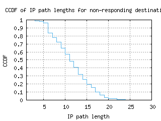 okc-us/nonresp_path_length_ccdf.html