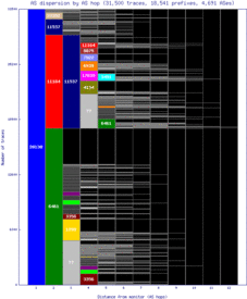 ord-us/as_dispersion_by_as.html