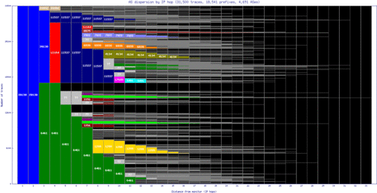ord-us/as_dispersion_by_ip.html