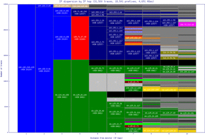 ord-us/ip_dispersion.html