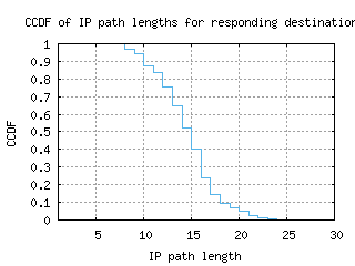 ord-us/resp_path_length_ccdf.html