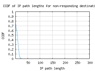ory4-fr/nonresp_path_length_ccdf_v6.html