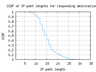 ory4-fr/resp_path_length_ccdf.html