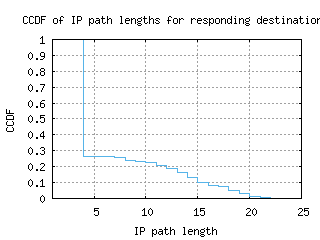 ory7-fr/resp_path_length_ccdf.html