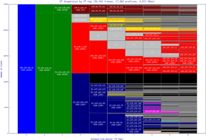 osl-no/ip_dispersion.html