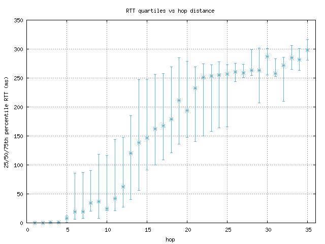 med_rtt_per_hop.png