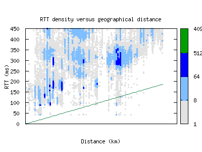 pbh2-bt/rtt_vs_distance.html