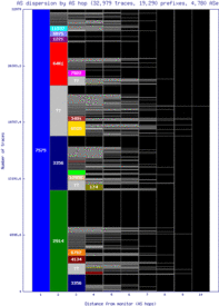 per-au/as_dispersion_by_as.html