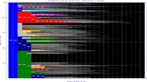 per-au/as_dispersion_by_ip.html