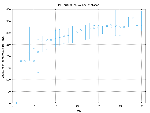 med_rtt_per_hop.png