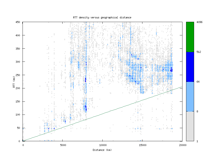rtt_vs_distance.png