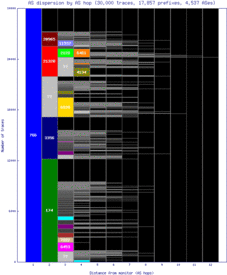 pna-es/as_dispersion_by_as.html